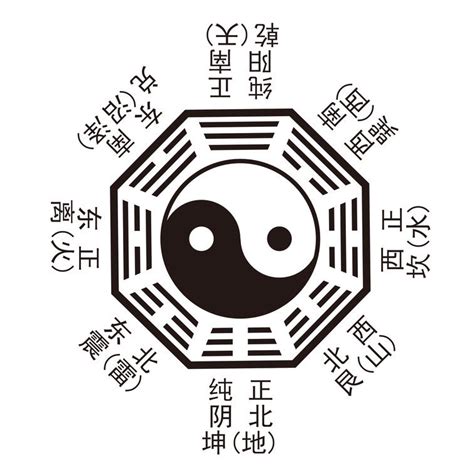 二儀|太極八卦:八卦圖,THE EIGHT DIAGRAMS,基本釋義,陰儀和陽儀,。